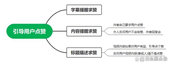 赞量不变化的现状与解决方案