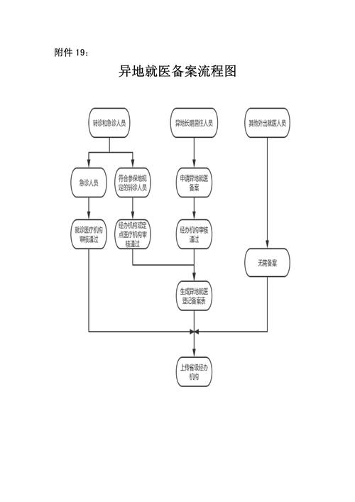 小程序备案指南,从零到大,小程序备案必走的流程