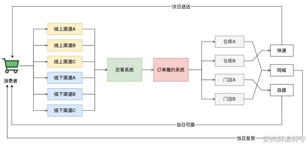 建构网络购物网站，从设计到运营的完整攻略