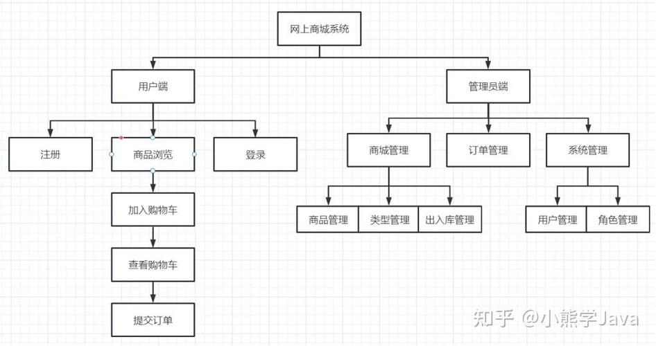 建构网络购物网站,从设计到运营的完整攻略