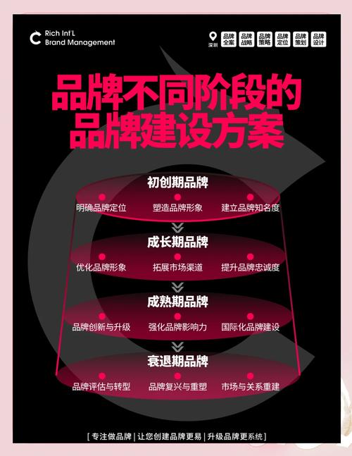 延庆企业如何进行网络推广？从品牌定位到数据分析，这些策略你掌握了吗？