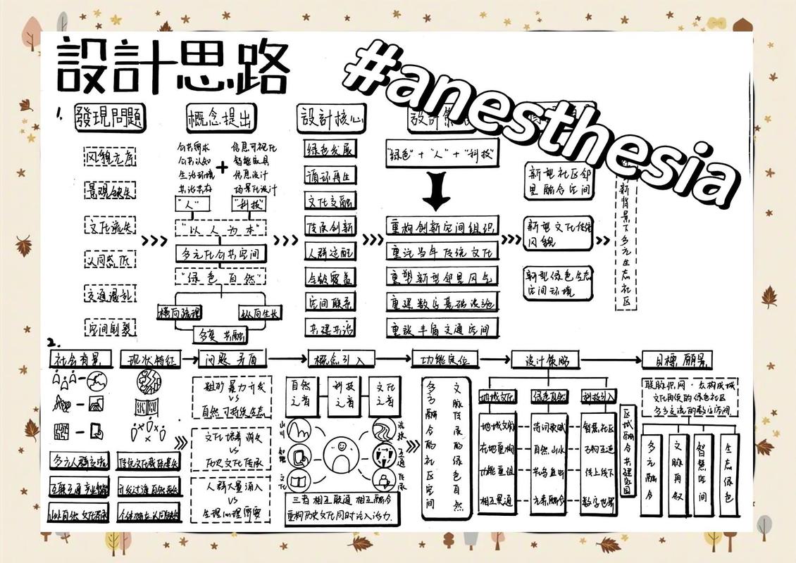 如何高效提升网络设计作品的质量?从色彩运用到布局优化