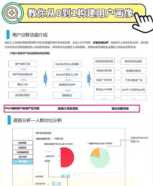 如何构建,让网站成为你的商业伙伴!
