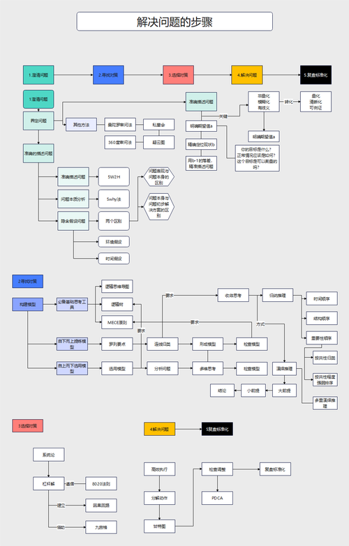 解析网站建设中的常见问题及解决方案