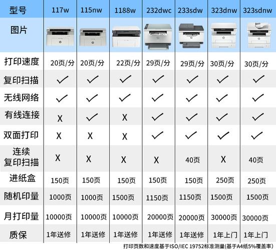 惠普电脑配置指南，选择一个适合你的配置