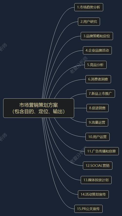 中小企业网络营销现状及优化策略