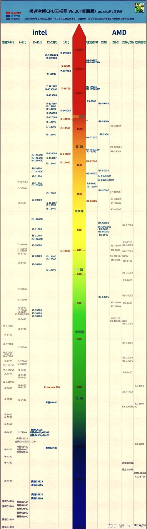i7电脑配置指南