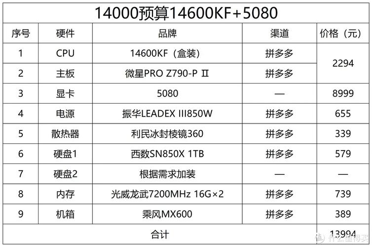 电脑配置单25，让你的电脑完美运行