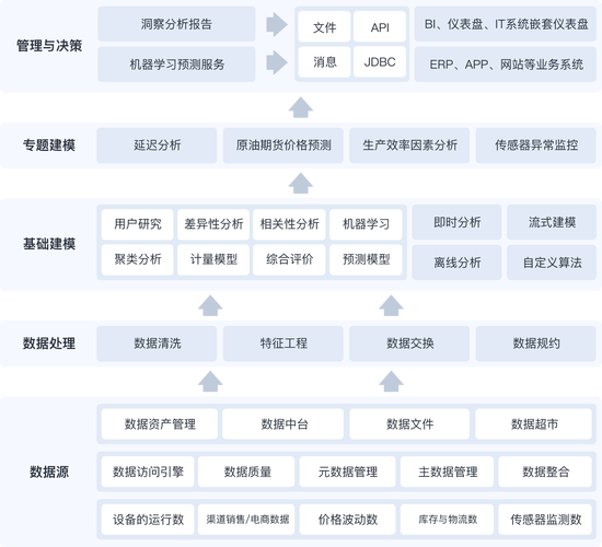 如何高效配置BIM建模电脑？这些核心功能让你获得竞争优势