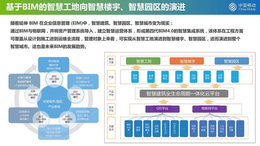 如何高效配置BIM建模电脑?这些核心功能让你获得竞争优势