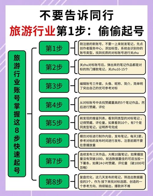 如何打造旅游网站,从SEO到设计与技术的全面解决方案