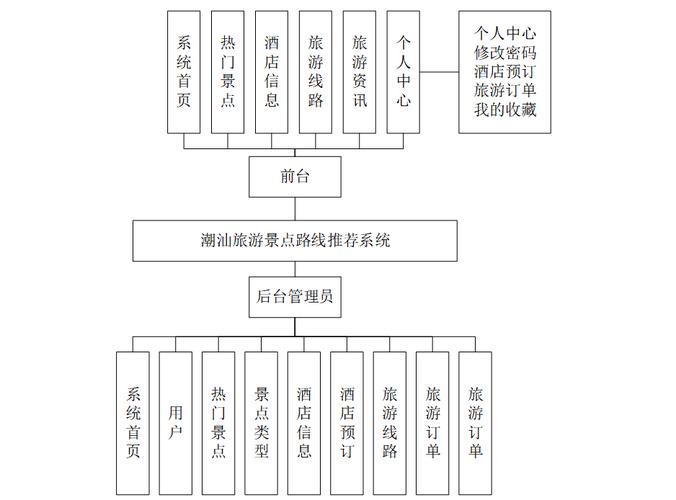 如何打造旅游网站,从SEO到设计与技术的全面解决方案