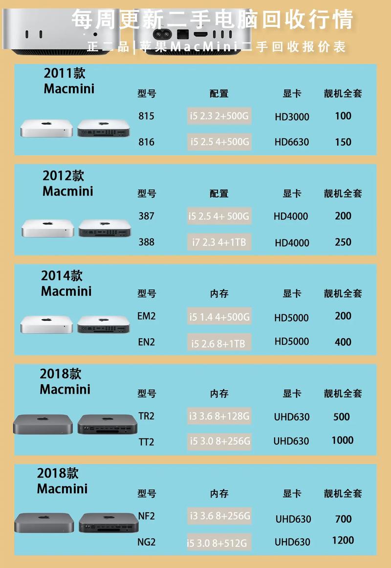215年电脑主机,从点差到升级