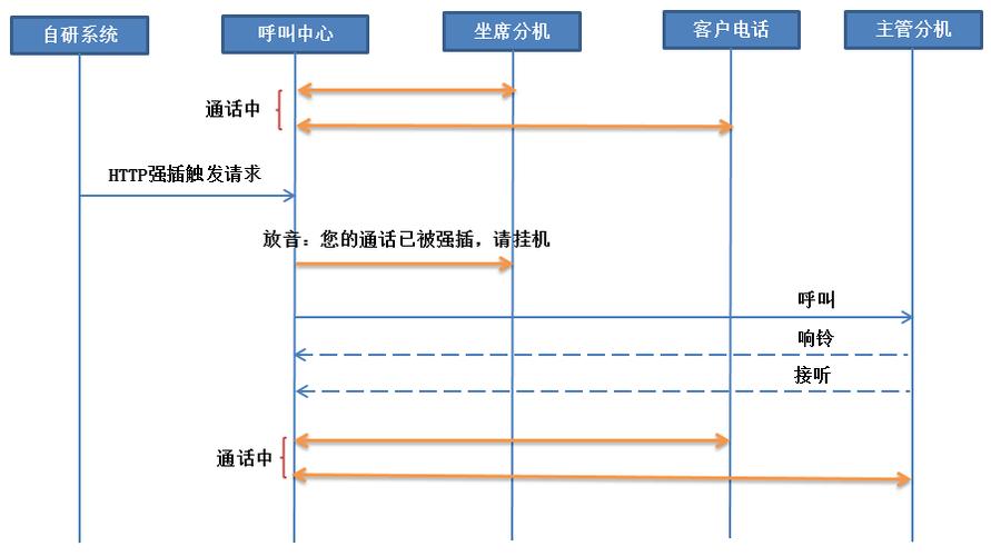 计算机上打电话的指南，混沌与秩序的实用技巧