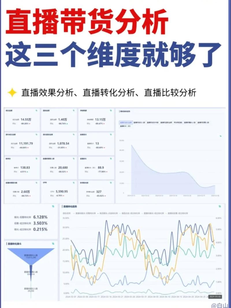 抖音直播,从直播带货到直播推广,这些商业机会你都掌握了吗?