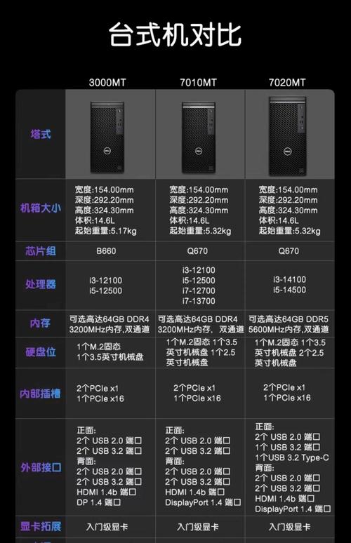 7系列电脑主机配置全解析