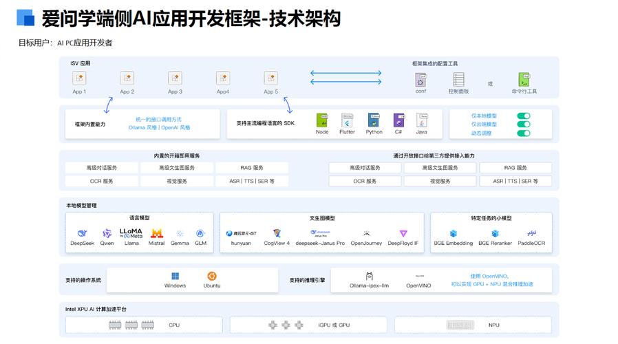 电脑显示视频问题大解指南