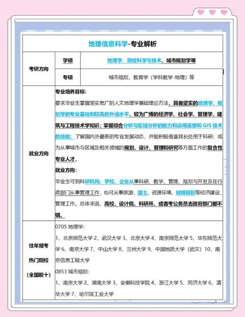 223年网站建设专业就业前景,你的专业决定了你的未来