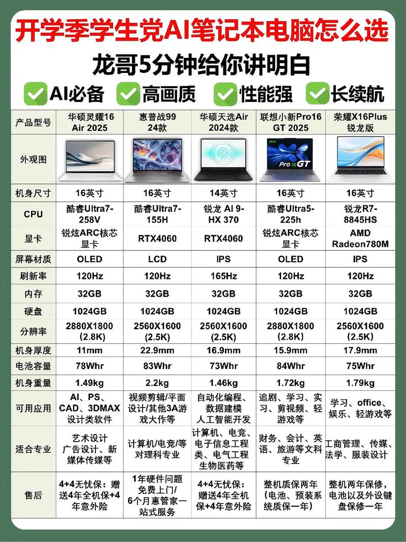 手提电脑选择什么牌子好？