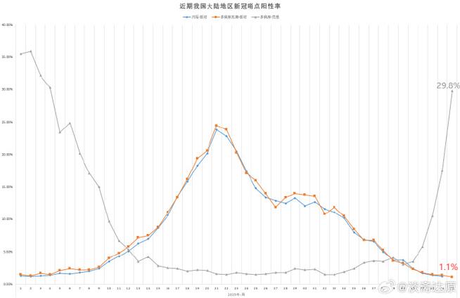 最新疫情指数，防城茂岭最新数据