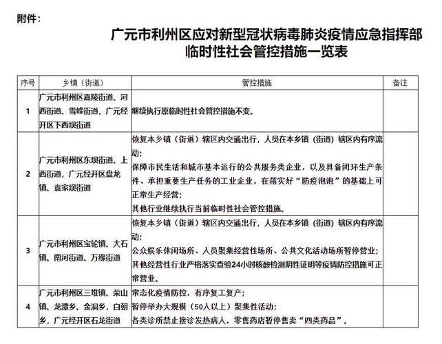 水冶疫情最新消息,疫情前后的看法与应对指南