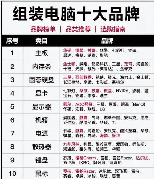 品牌全解析,笔记本电脑推荐指南