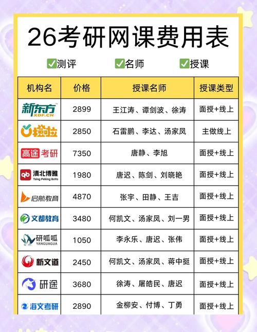 如何选择适合自己的自动平台？