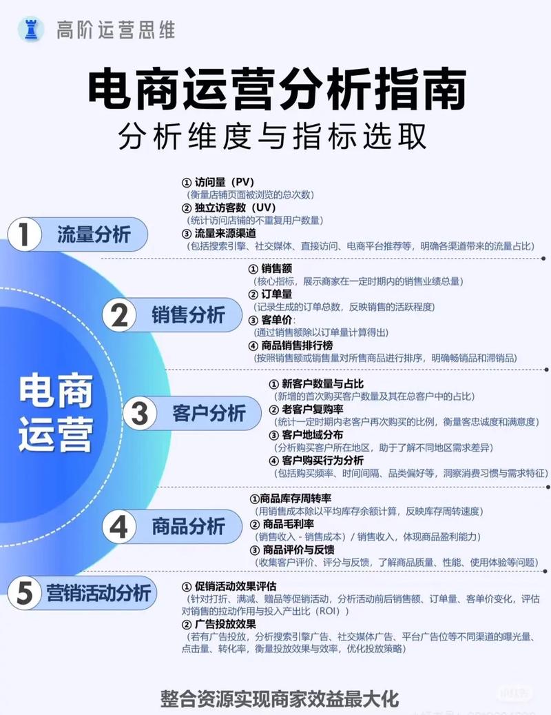 贵州网络代运营,机遇与挑战解析