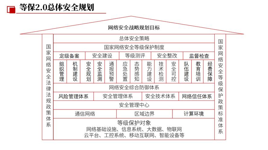 构建网络空间安全的基石—景安网络空间指南