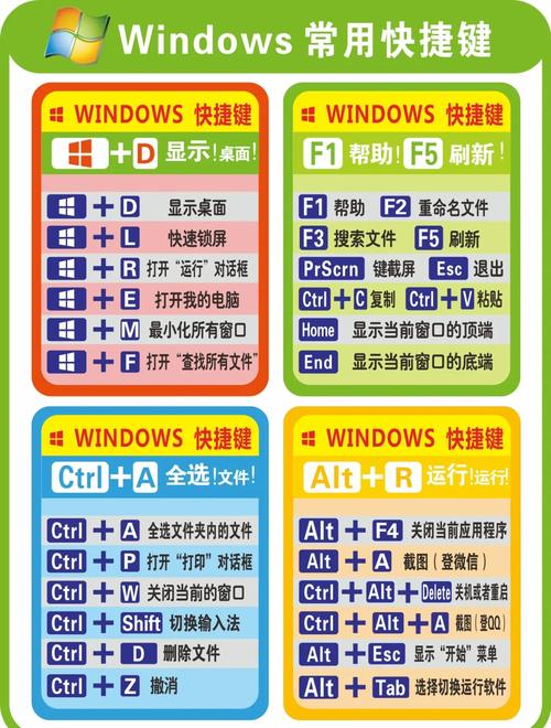 电脑黑屏通常使用Alt+D或F9等快捷键来解决。以下是对这两种快捷键的详细说明和解决方案