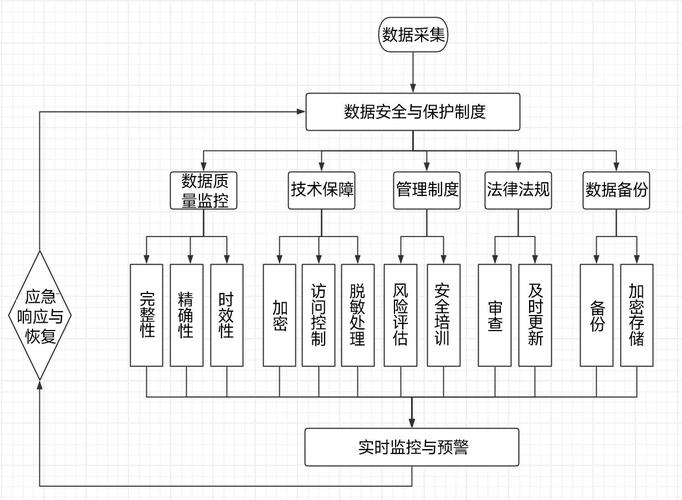 如何构建高效且安全的信用网站？从基础到巅峰