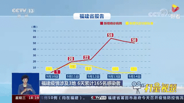 福建疫情最新消息十三条
