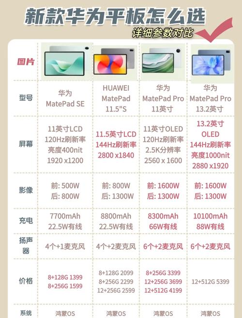 如何选择安卓平板电脑的心全集