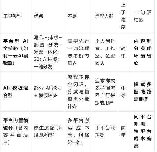 微信运营，从目标设置到持续优化的完整指南