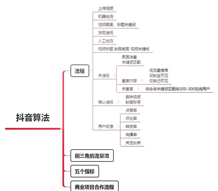 高效涨粉指南,抖音刷屏背后的策略