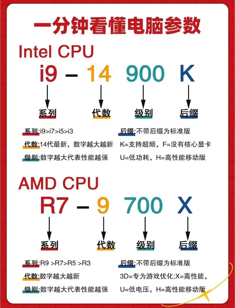 3系列笔记本电脑，选择的标准指南