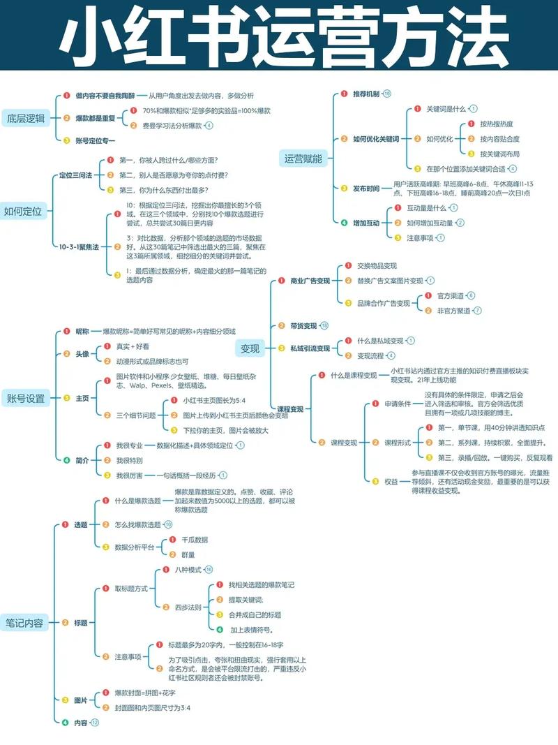 小红书小黄管，如何高效运营小红书小众内容