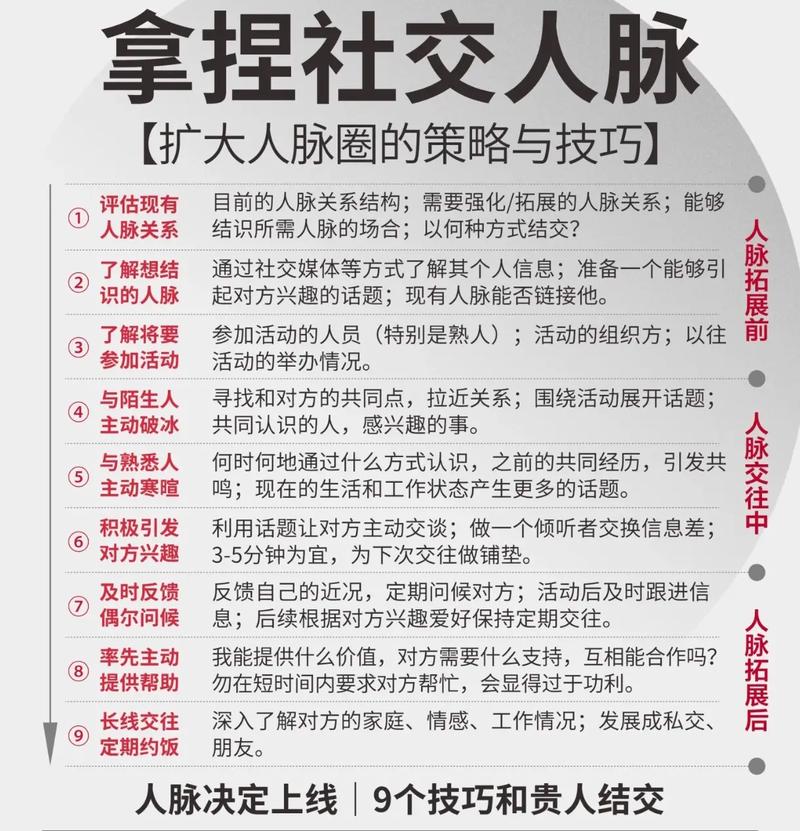 免费业务如何成为社交人的关键