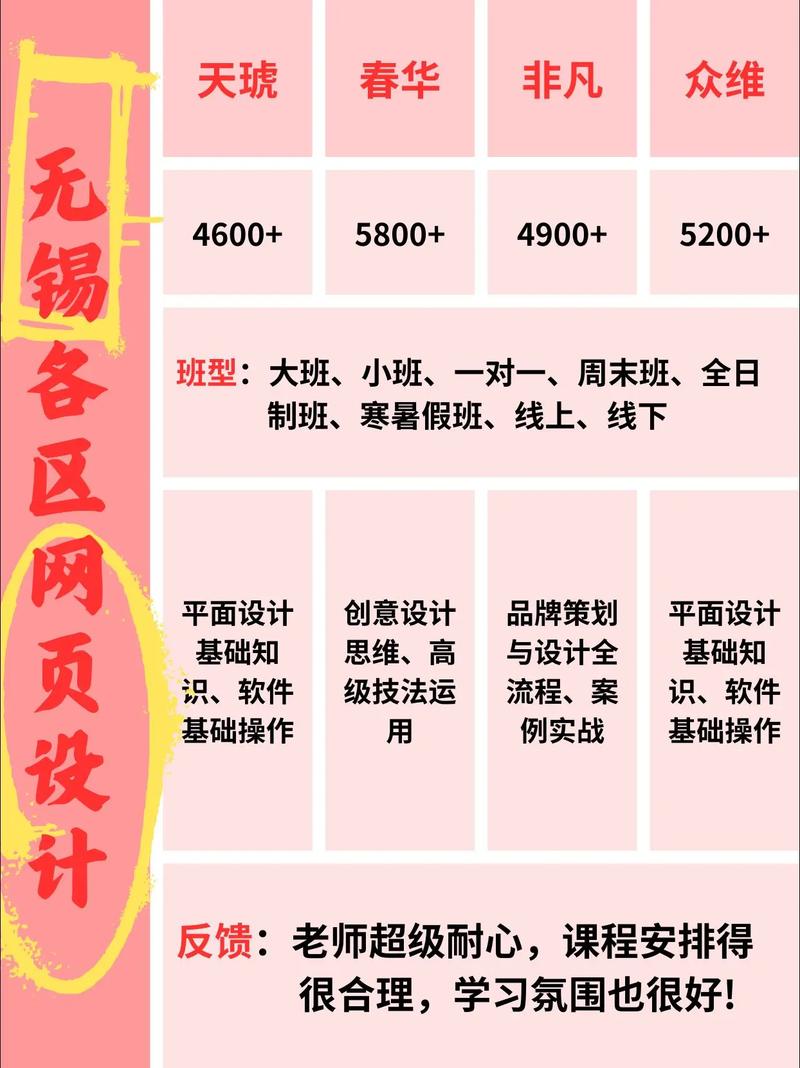 无锡网站建设咨询,助力网页因该这么设计?