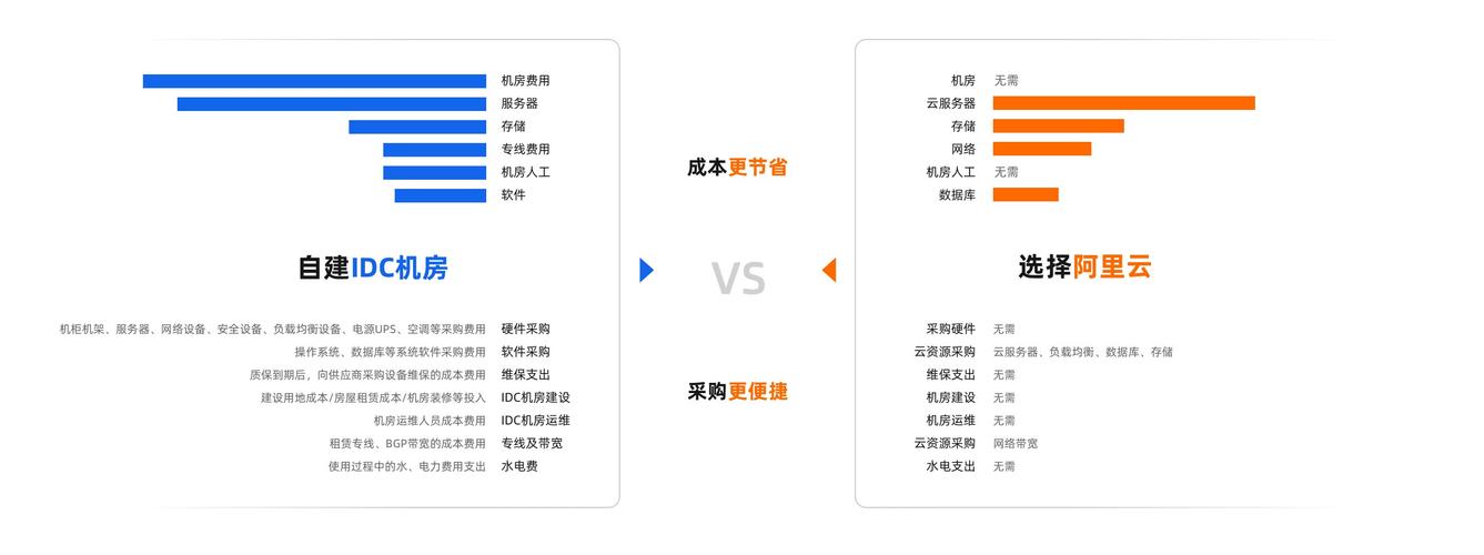 平台网站价格指南，选择合适的公司，节省你的时间！
