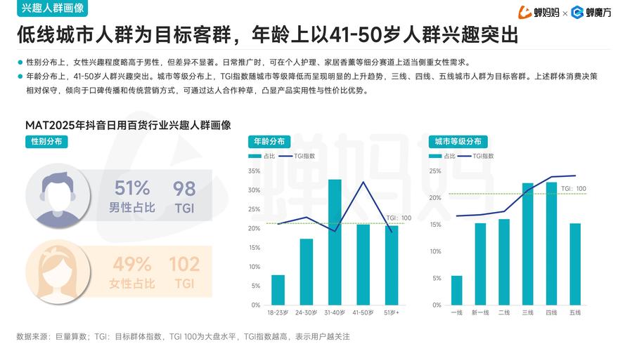 如何在抖音和快手实现业务增长?从需求分析到内容营销的全周期策略