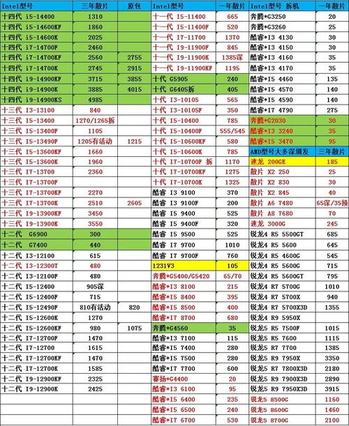 如何查询电脑配置及硬盘价格