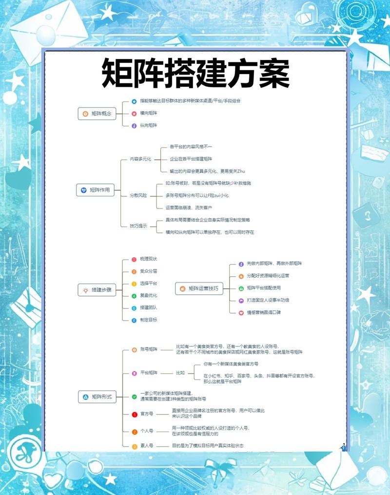 如何构建高效营销型网站?临朐SEO优化必看指南