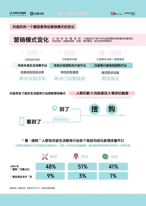 平台如何利用粉丝互动提升用户价值，抖音玩自助下单平台中的关键作用
