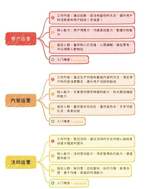 品牌网站建设指南，从规划到运营