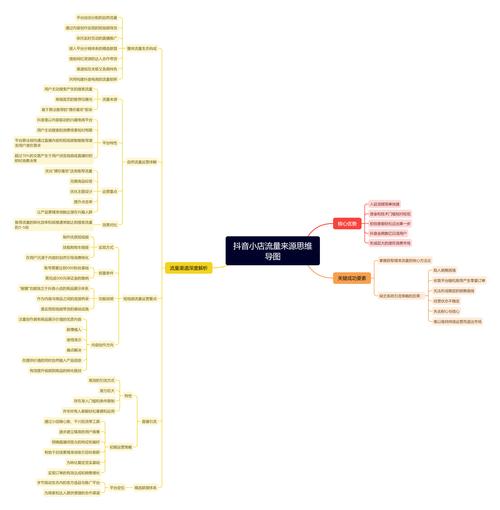 如何在抖音上 effectively promote KOLs(KOLS,即KOLs,KOLspheres,KOL粉丝群)的曝光和转化