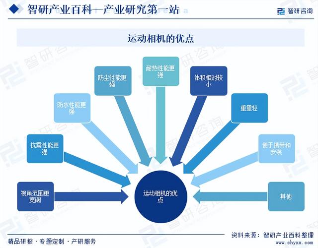 摄影行业网络推广，从市场分析到用户增长策略