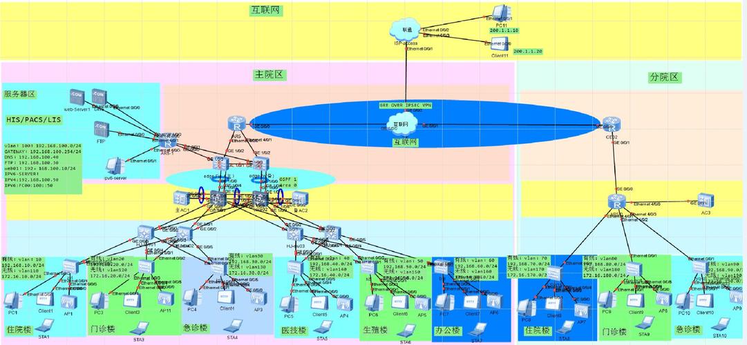 网络模块，构建网络基础设施的第一步