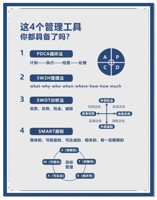 管理工具全解析