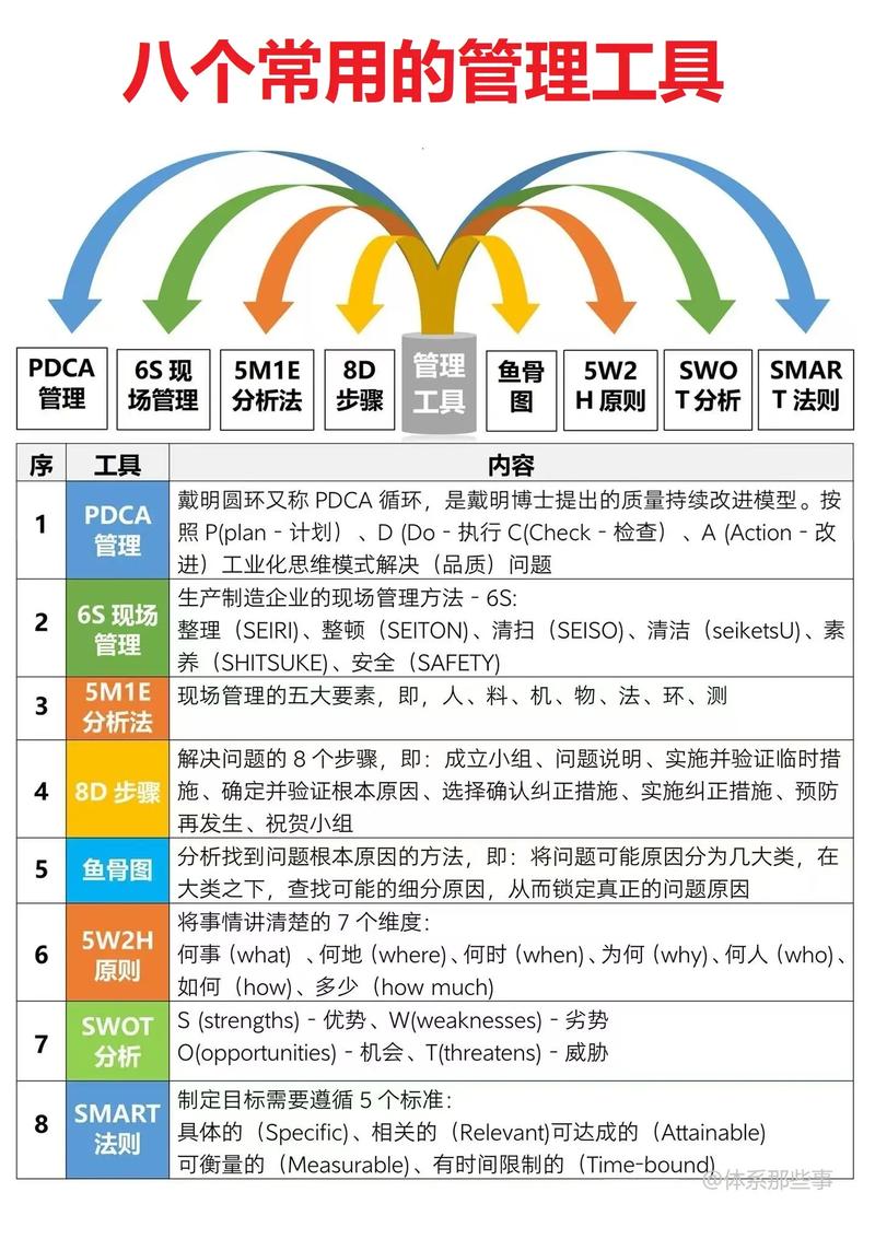 管理工具全解析